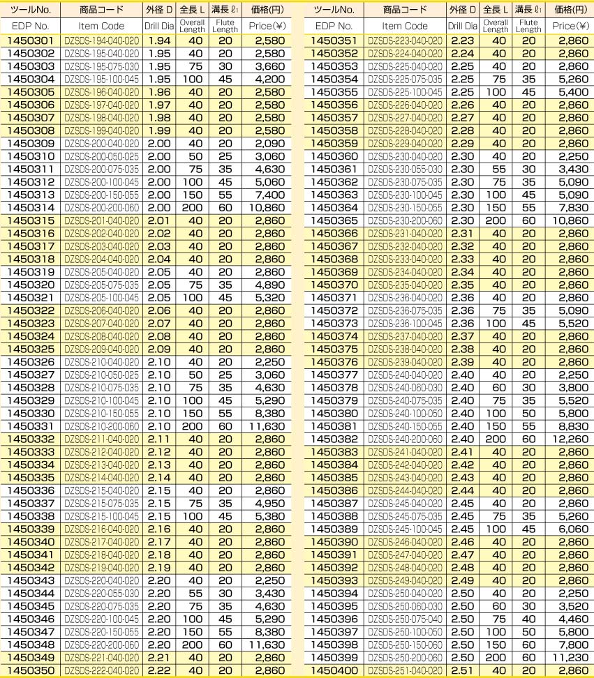 ダイジェット　ソリッドドリル　DZコート