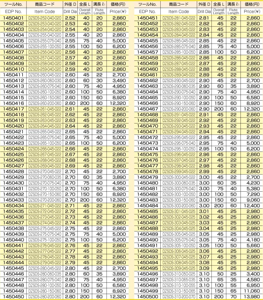 ダイジェット　ソリッドドリル　DZコート