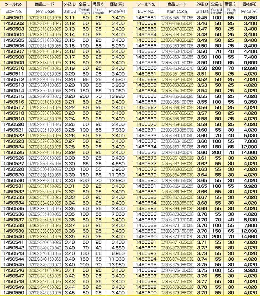 ダイジェット　ソリッドドリル　DZコート