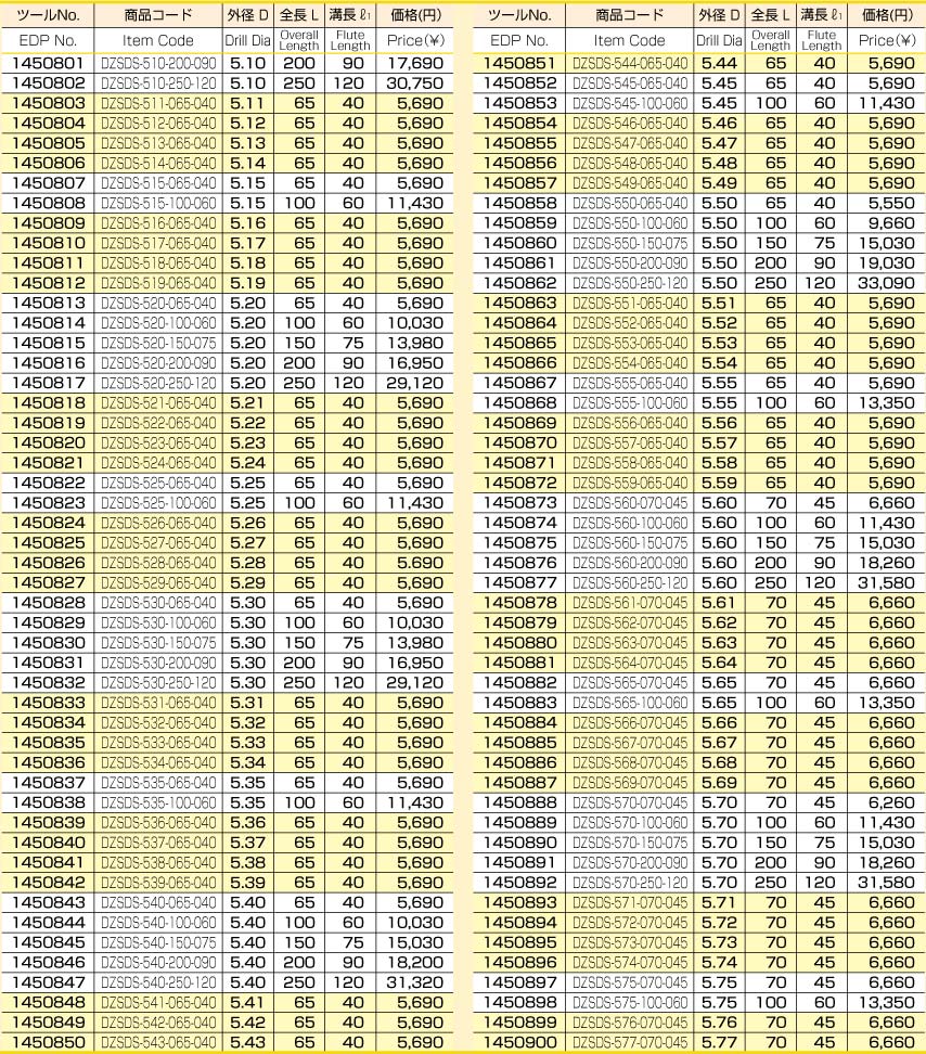 ダイジェット　ソリッドドリル　DZコート