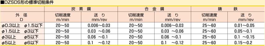 DZSDS形の標準切断条件