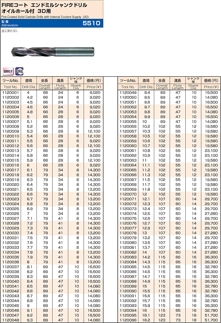 グーリング FIREコート エンドミルシャンクドリルオイルホール付 3D用5510 5D用5511 7D用5512 12D用5525