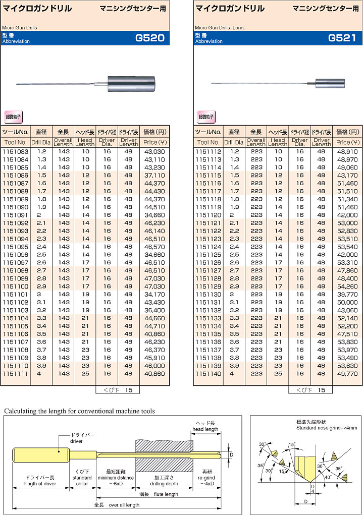 グーリング　マイクロガンドリルG520　マイクロガンドリルロングG521
