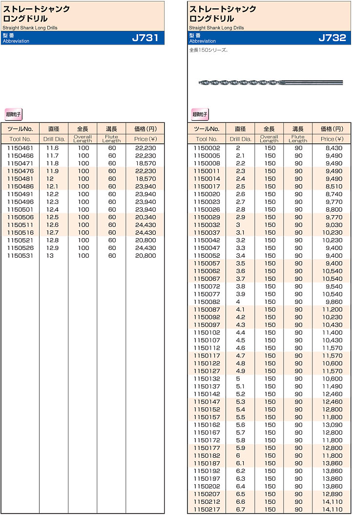 グーリング　ストレートシャンクロングドリル　J731￣J732