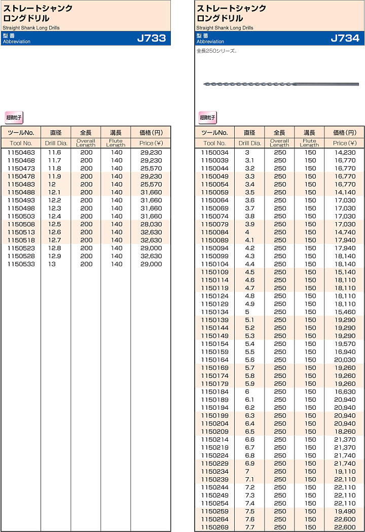 グーリング　ストレートシャンクロングドリル　J733￣J734