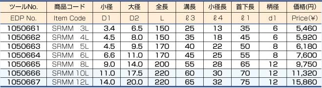 R型六角穴付ボルト用ドリル