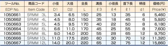 R型六角穴付ボルト用ドリル