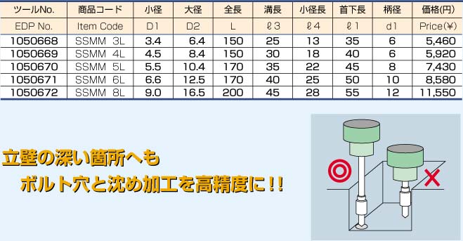 S型皿小ネジ用ドリル