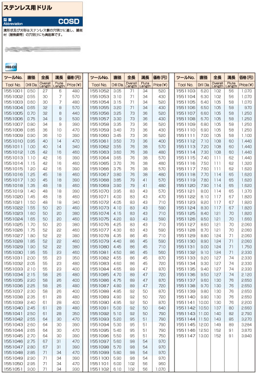 斎藤ツヰストドリル製作所　ステンレス用ドリル　COSD