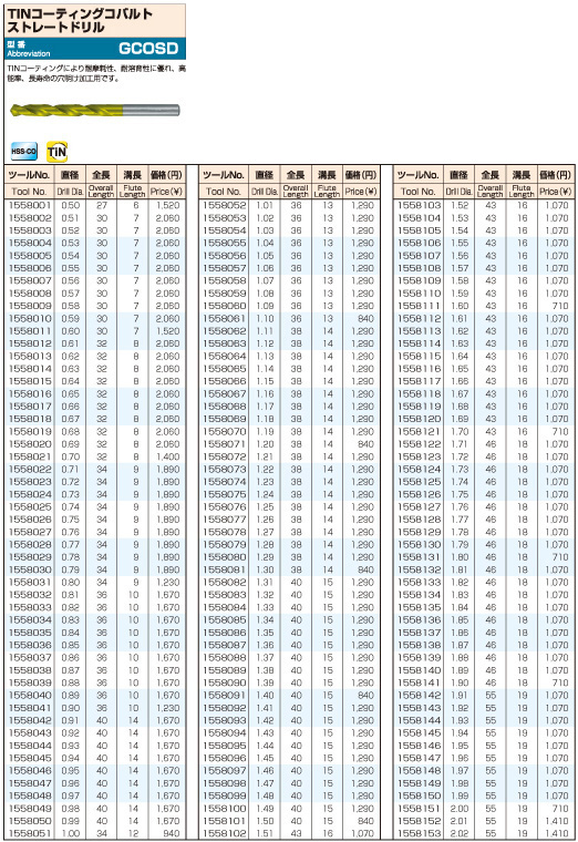斎藤ツヰストドリル製作所　TINコーティングコバルトストレートドリル　GCOSD