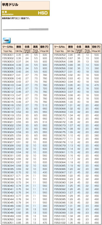 斎藤ツヰストドリル製作所　半月ドリル　HSD