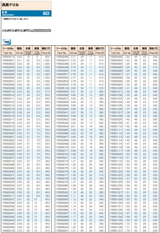 斎藤ツヰストドリル製作所　汎用ドリル　SDドリル