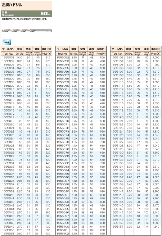 斎藤ツヰストドリル製作所　左捩れドリル　SDL